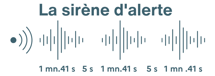 sirène d'alerte SAIP